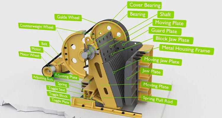 Sơ đồ nguyên lý Máy Nghiền Hàm PE Series Tiêu Chuẩn (PE Series (PE600×900 – PE1200×1500))